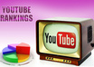 provide 250 views, 50 likes and 10 comments on your Youtube video small1