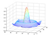 write anything image related in MATLAB