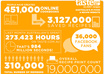 Taste_infographic_stats-october