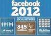 create an original creative infographic design