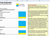 provide a Startup Expenses workbook to help your business get funding