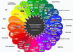 give You Top Quality Social BOOKMARKING For Your Site