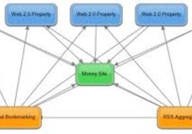 provide 898 of high pr dofollow forum profile backlinks with submission guide big1