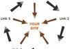 create linkwheel and Bookmark and Ping the URL