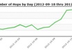 get 10000 visitors to your site or url small1
