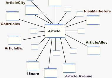 manually submit article in 40 article submission site with live link big1