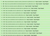 create 1600 High PR Authority Backlinks from statistics and whois sites to improve your alexa rankings small1