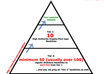 Backlink-pyramid_copy