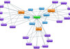 create 12 web 20 linkwheel on pr5 to pr8 sites and rss n ping them