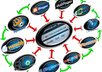 do a linkwheel with 10 web 2 account for your web site