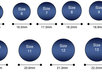 give Information For Fortune Ring as per your date and month of birth