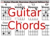 send you my best EASY to learn Guitar Chords ever