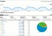 Googleanalyticsbrowsers