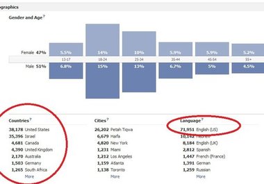 show you the SECRET to getting 500 to 1000 facebook fans per day big1