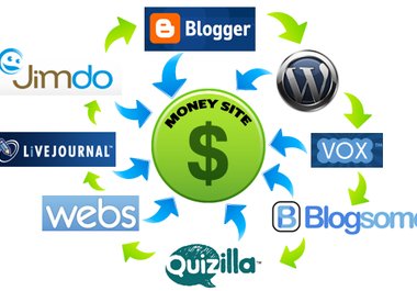 create five web 2 pages and linkwheel them and bookmark them to Top 25 bookmarking sites big1