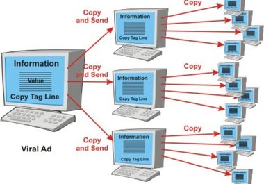 show you how to get viral traffic to your site big1