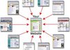 create links to your site from 30 highpr web profile