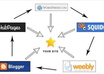 create a penguin safe Link Wheel with 6 Do Follow Blogs using Unique Contents and then submit them into 200 pings sites only