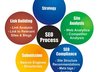 give you 10 Professional SEO Tips to improve your Website Search Ranking