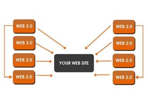 create a special link wheel structure with THOUSANDS of verified backlinks  for massive serp domination big1