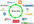 create an Open  link wheel structure of 5 high pr sites with quality articles based on your keyword + THOUSANDS of verified backlinks