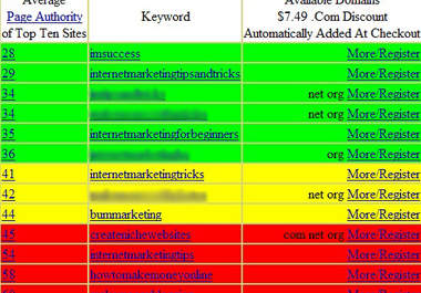 do a Full SEO Analysis of The Top 10 Competitors And Also Check For Top Level Domain Availability For Up To 100 Of Your Keywords big1