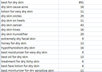 do keyword research on any niche