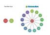 setup 2 socialadr accounts with all networks linked