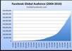 advertise anything to more than 10,000 fans on facebook