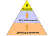 create a juicy EDU link pyramid