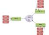 Seosite