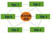 create A Killer High Pr Magic Link Wheel From 6 High Pr Web Properties For Boost In Your Site Ranking in Google