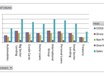 arrange your Excel data with a PIVOT Table