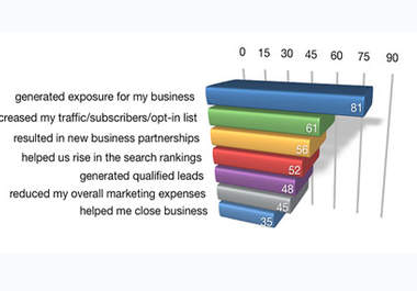 answer your SEO question,provide an Seo course,and reveal a suite of Free professional Seo tools big1