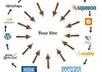 create a LINKWHEEL For You using 8 Pr6 To Pr 9 Web 2 point 0 Sites and then ping all the sites to Get Them Indexed