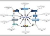 build you 500+ High pagerank wiki backlinks, 200+ do follow links PR9PR1 Web 2 Profile and 50+ Social Network sites small1