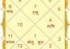 predict your horoscope for next 1 year by ancient Indian kundli method