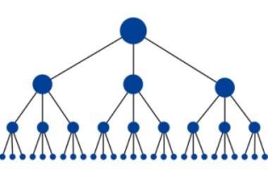 create a 3 Layer Backlink Pyramid with 4000 Links using xrumer big1