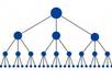 create a 3 Layer Backlink Pyramid with 4000 Links using xrumer small1