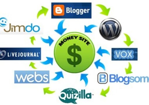 create MANUALLY 15 Web 2 Pages on high pr 9 to 4 web 2 sites and create a linkwheel among them big1