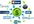 create MANUALLY 15 Web 2 Pages on high pr 9 to 4 web 2 sites and create a linkwheel among them