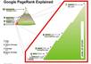 Google-pagerank-explained