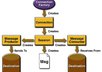 help you get started with JMS using ActiveMQ