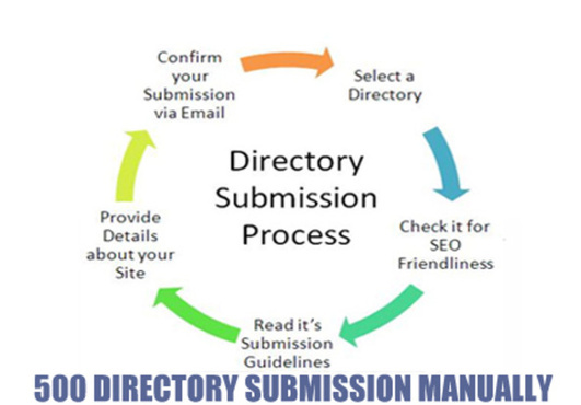 do 1,000 High pr Web Directory Submission ★ Verify All Submissions in The Mail ★ 100 to 400 Approved Back links ★ Complete XLS Report big1