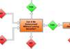 send you my decision making, outsourcing and implementation flowchart to help you make any decision