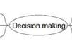 create a mindmap for a book, idea, process, anything you need