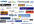 submit your video to the TOP 30+ Video Sharing Sites manually