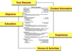 read and rewrite your resume for maximum results