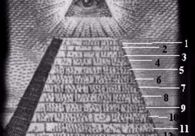 prove the existence of Secret Societies big1