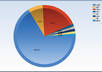 create 30 profiles on PR4 to PR8 websites and provide pdf charts and csv files with the full backlink addresses small1